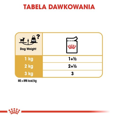 ROYAL CANIN BHN Chihuahua Adult - mokra karma dla psa dorosłego - 12x85g ROYAL CANIN BHN Chihuahua Adult - mokra karma dla psa dorosłego - 12x85g