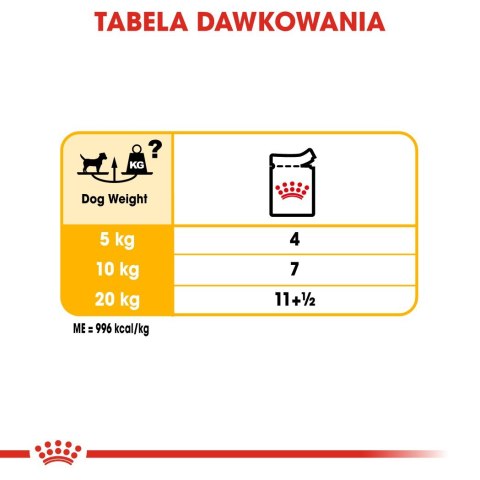 ROYAL CANIN CCN DERMACOMFORT LOAF mokra karma dla psa dorosłego - 12x85g ROYAL CANIN CCN DERMACOMFORT LOAF mokra karma dla psa dorosłego - 12x85g