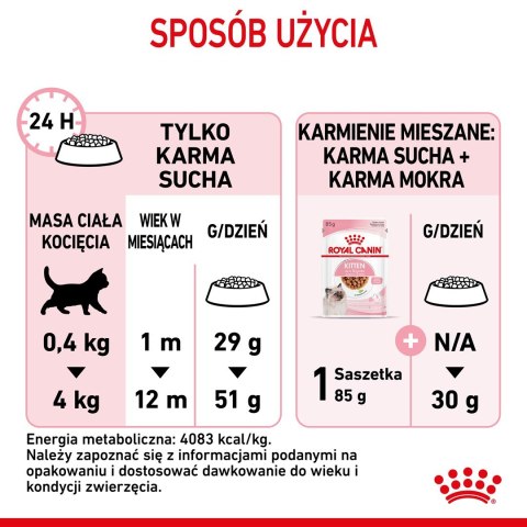 ROYAL CANIN FHN Kitten - sucha karma dla kociąt - 4kg ROYAL CANIN FHN Kitten - sucha karma dla kociąt - 4kg