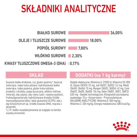 ROYAL CANIN FHN Kitten - sucha karma dla kociąt - 4kg ROYAL CANIN FHN Kitten - sucha karma dla kociąt - 4kg