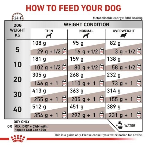 ROYAL CANIN VHN Dog Hepatic 7kg ROYAL CANIN VHN Dog Hepatic 7kg