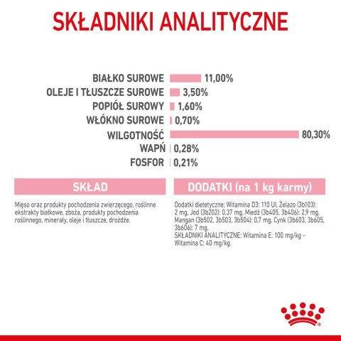 ROYAL CANIN FHN Kitten Sterilised w sosie - mokra karma dla kociąt - 12x85 g ROYAL CANIN FHN Kitten Sterilised w sosie - mokra karma dla kociąt - 12x85 g