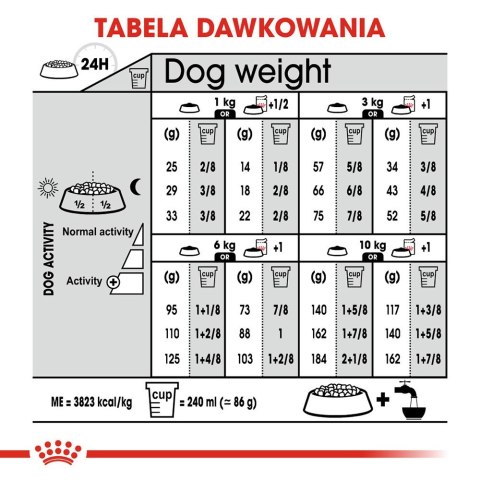 ROYAL CANIN Mini Urinary Care CCN - sucha karma dla psa - 1kg ROYAL CANIN Mini Urinary Care CCN - sucha karma dla psa - 1kg