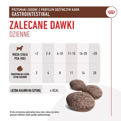 ROYAL CANIN VHN Dog Gastro Treats 230 g ROYAL CANIN VHN Dog Gastro Treats 230 g
