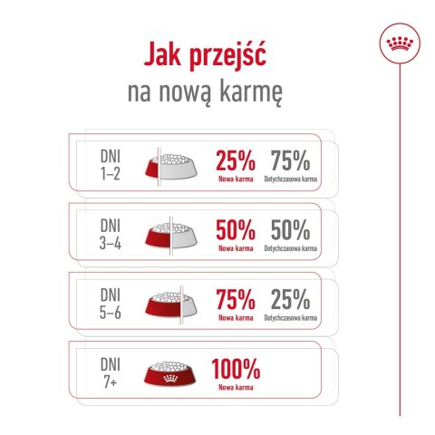 ROYAL CANIN SHN Maxi Adult - sucha karma dla psa dorosłego - 15 kg ROYAL CANIN SHN Maxi Adult - sucha karma dla psa dorosłego - 15 kg