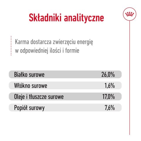 ROYAL CANIN SHN Maxi Adult - sucha karma dla psa dorosłego - 15 kg ROYAL CANIN SHN Maxi Adult - sucha karma dla psa dorosłego - 15 kg