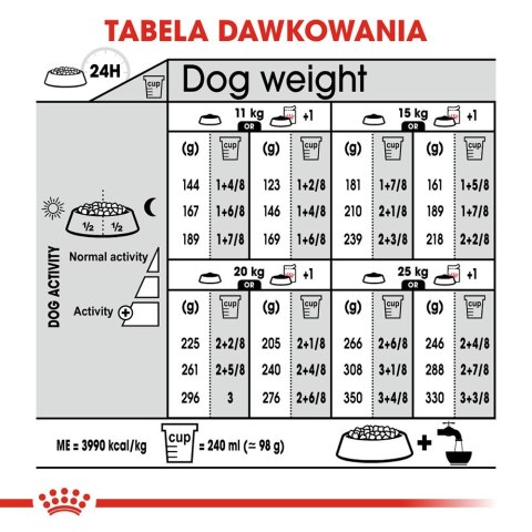 ROYAL CANIN CCN MEDIUM DIGESTIVE CARE - sucha karma dla psa dorosłego - 3kg ROYAL CANIN CCN MEDIUM DIGESTIVE CARE - sucha karma dla psa dorosłego - 3kg