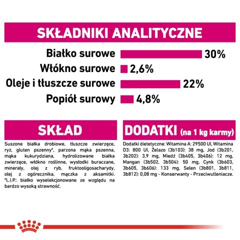 ROYAL CANIN CCN MINI EXIGENT - sucha karma dla psa - 3 kg ROYAL CANIN CCN MINI EXIGENT - sucha karma dla psa - 3 kg