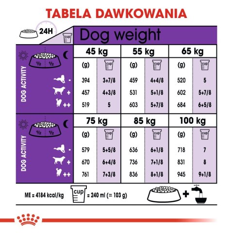 ROYAL CANIN SHN Giant Adult - sucha karma dla psa dorosłego - 15 kg ROYAL CANIN SHN Giant Adult - sucha karma dla psa dorosłego - 15 kg